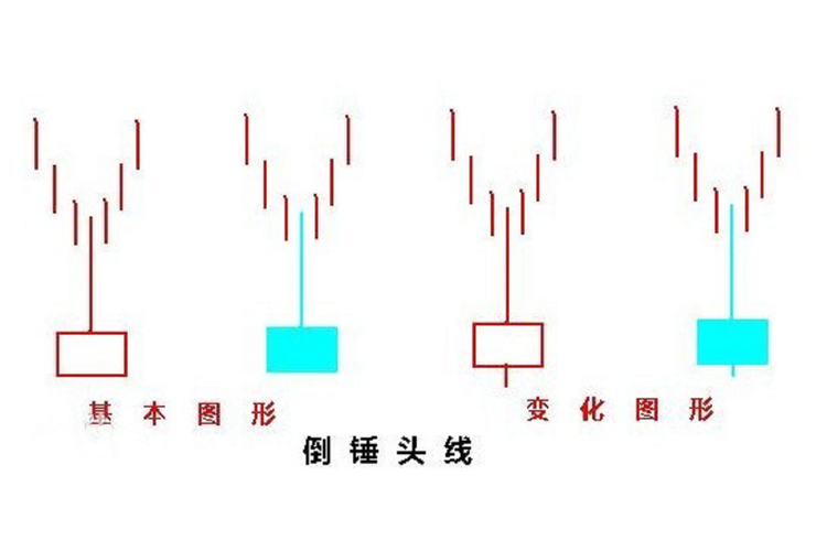 倒錘子線k線圖經典圖解，黃昏之星k線圖經典圖解